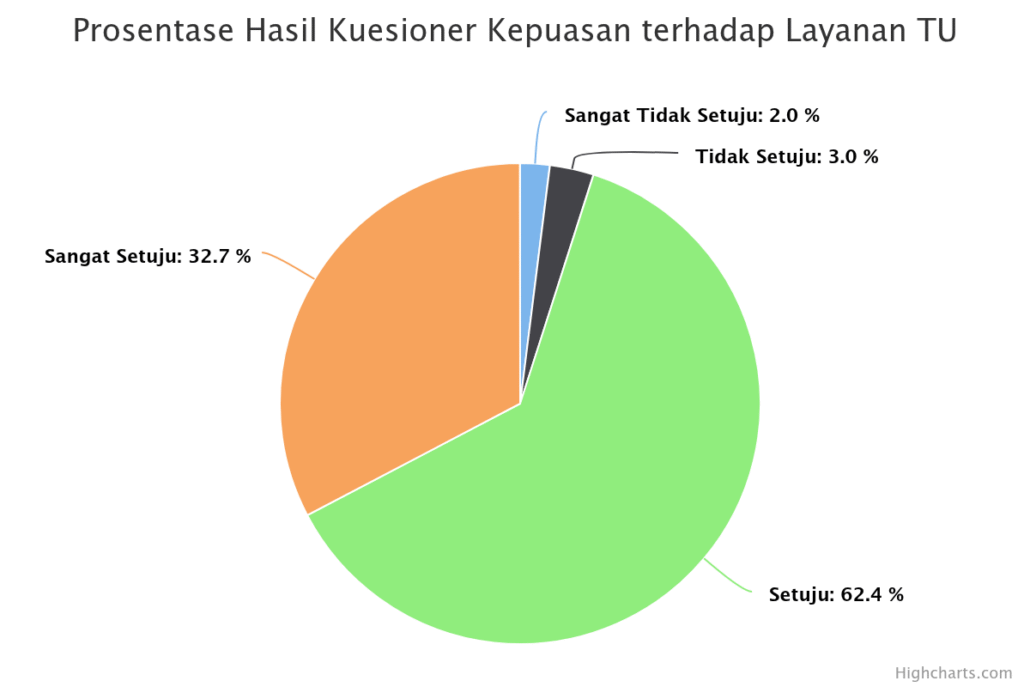 prosentase-hasil-kuesion (14)