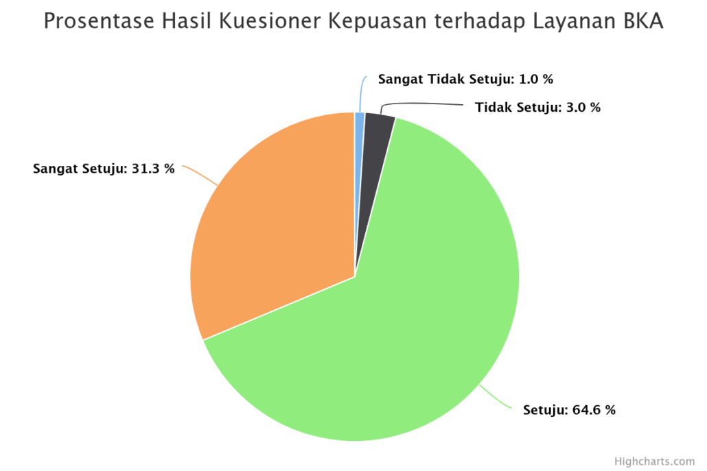 prosentase-hasil-kuesion (15)