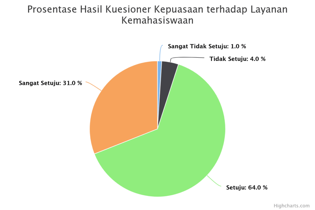 prosentase-hasil-kuesion (16)
