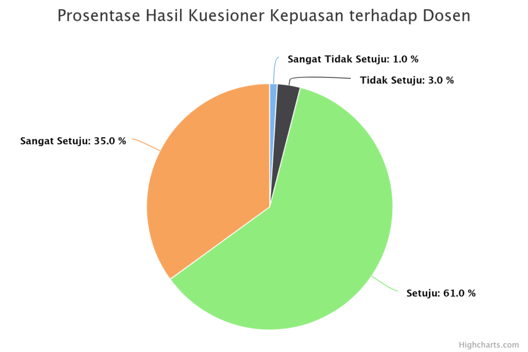 prosentase-hasil-kuesion (18)