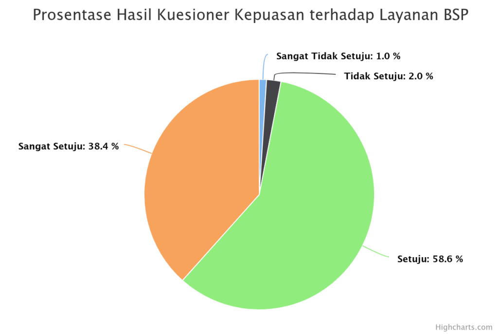 prosentase-hasil-kuesion (19)
