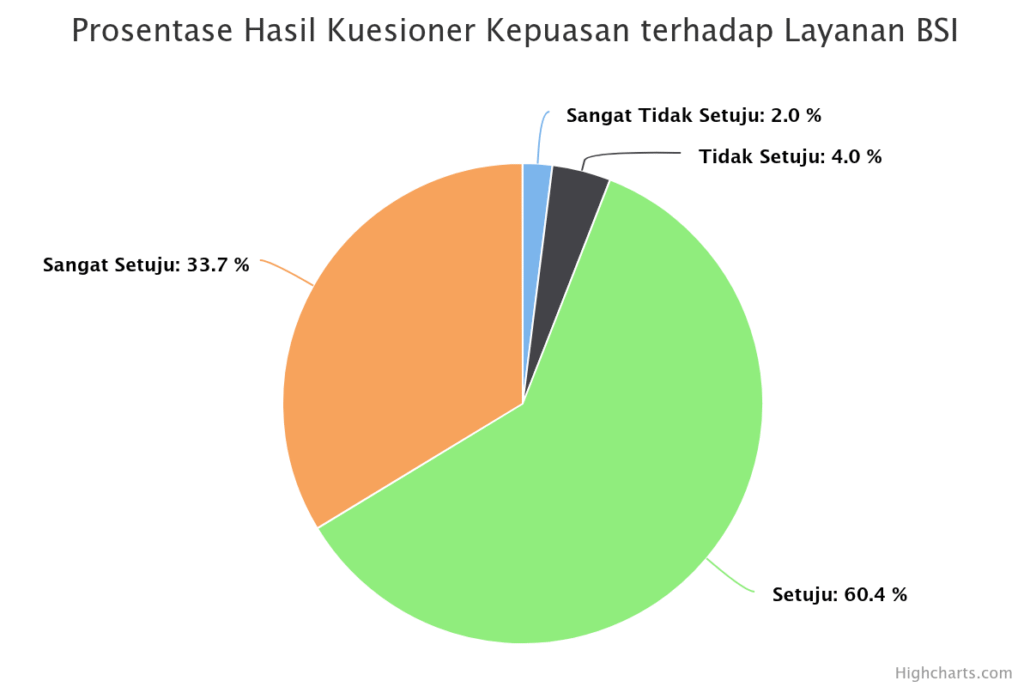 prosentase-hasil-kuesion (20)