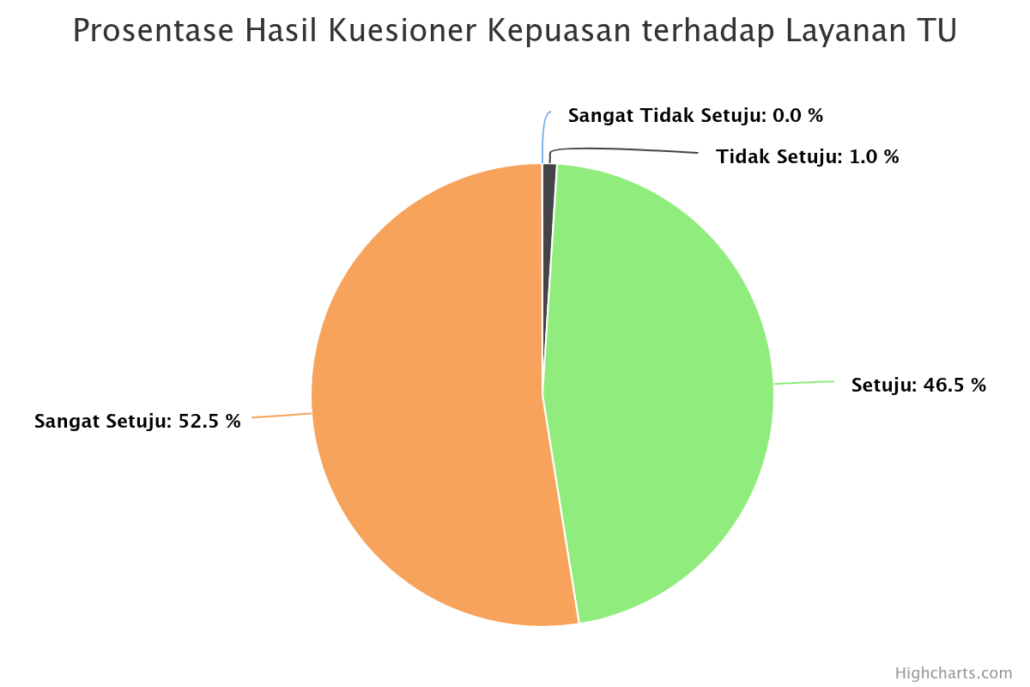 prosentase-hasil-kuesion (21)