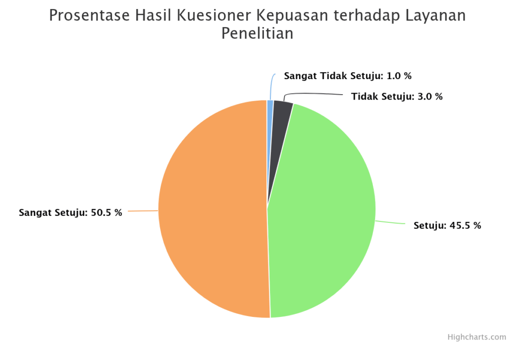 prosentase-hasil-kuesion (22)