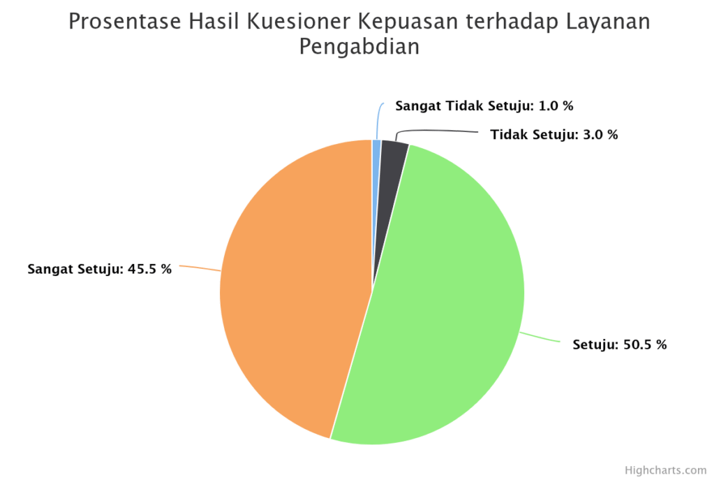 prosentase-hasil-kuesion (23)