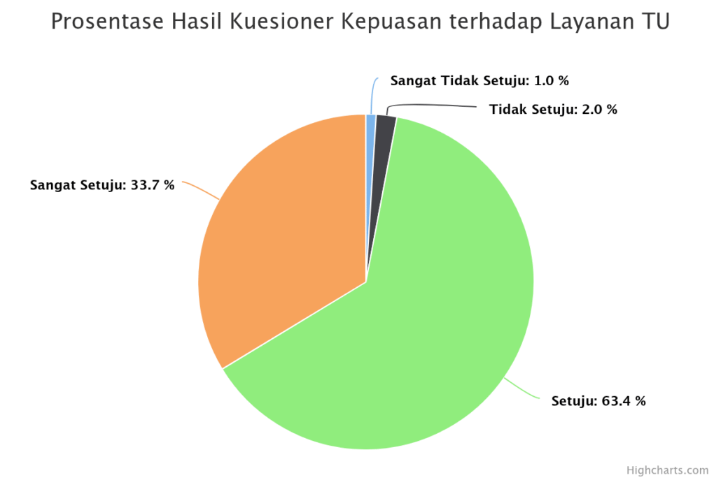 prosentase-hasil-kuesion (24)