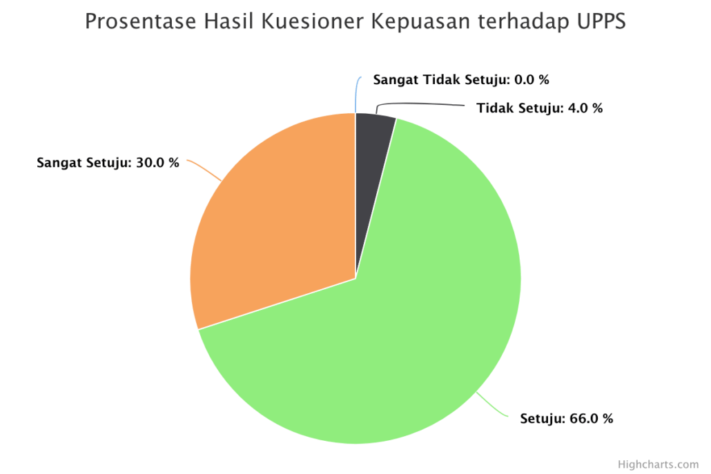 prosentase-hasil-kuesion (25)