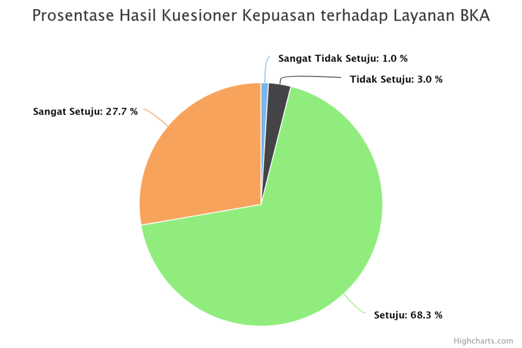 prosentase-hasil-kuesion (26)