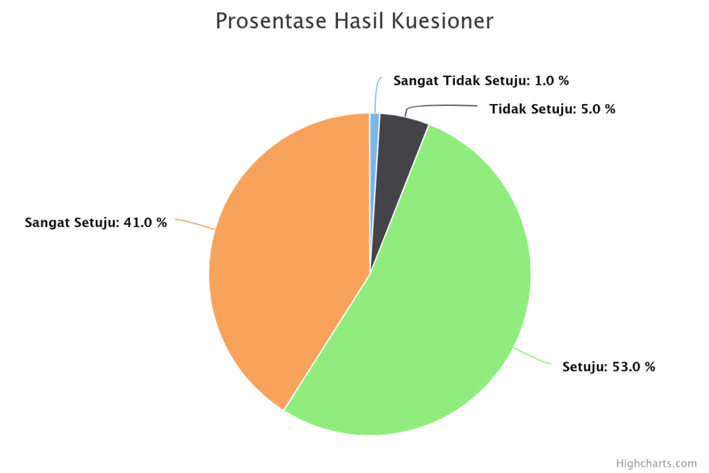 prosentase-hasil-kuesion (27)