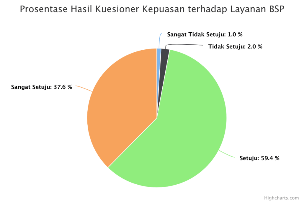 prosentase-hasil-kuesion (28)