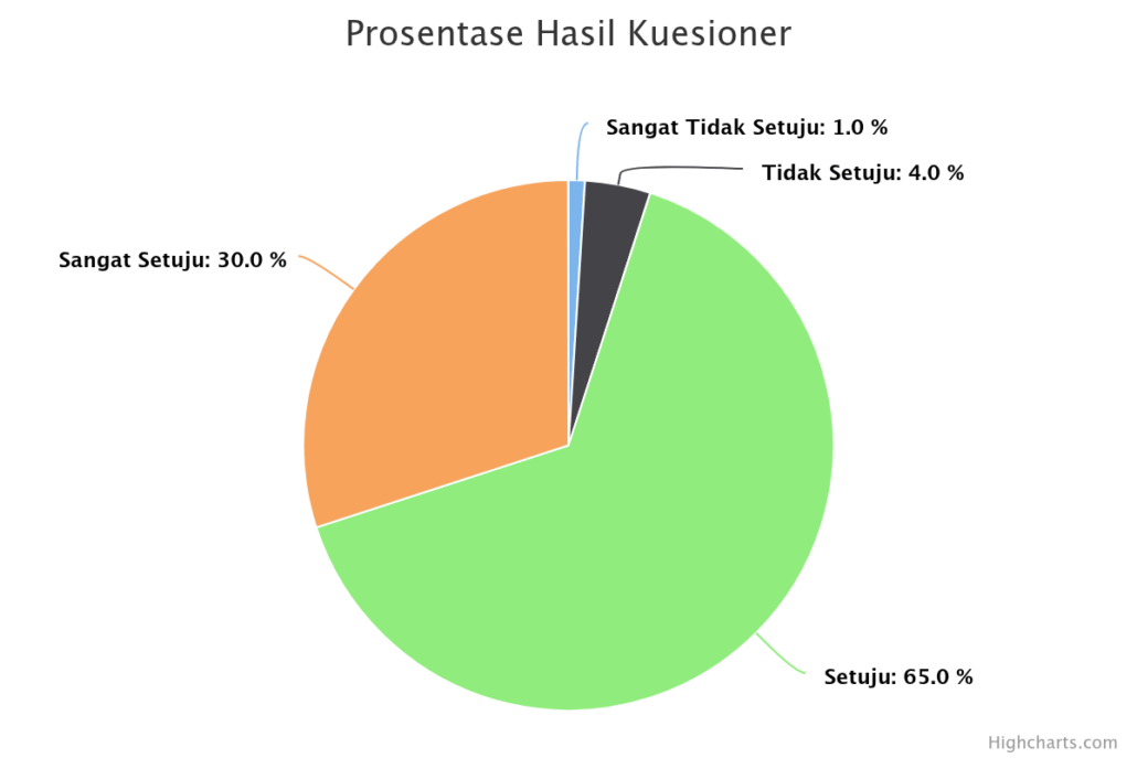 prosentase-hasil-kuesion (29)