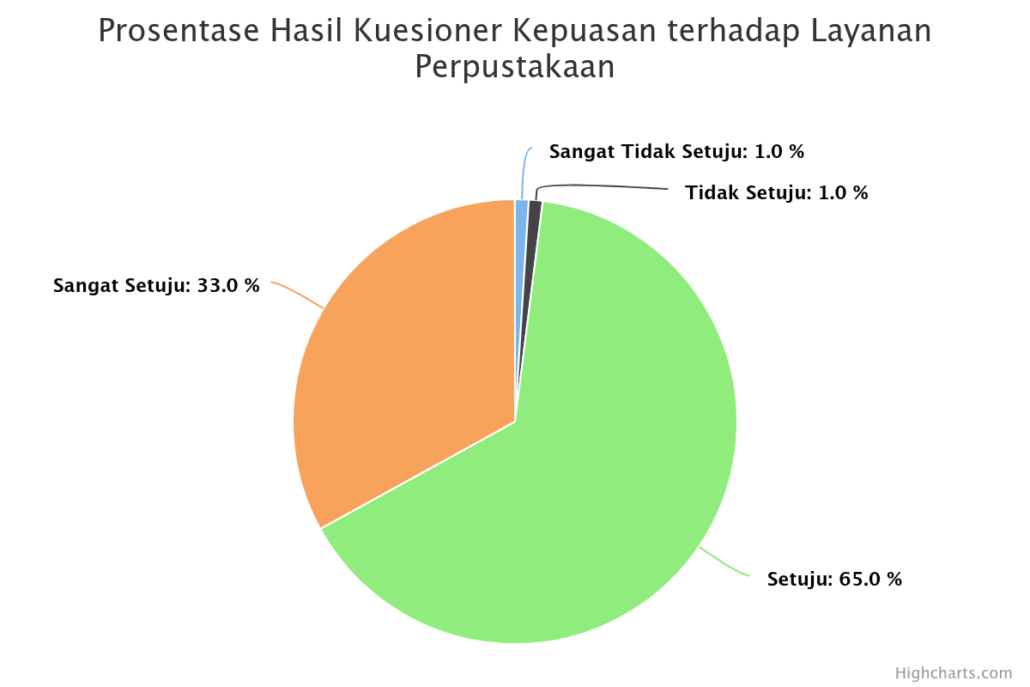 prosentase-hasil-kuesion (30)