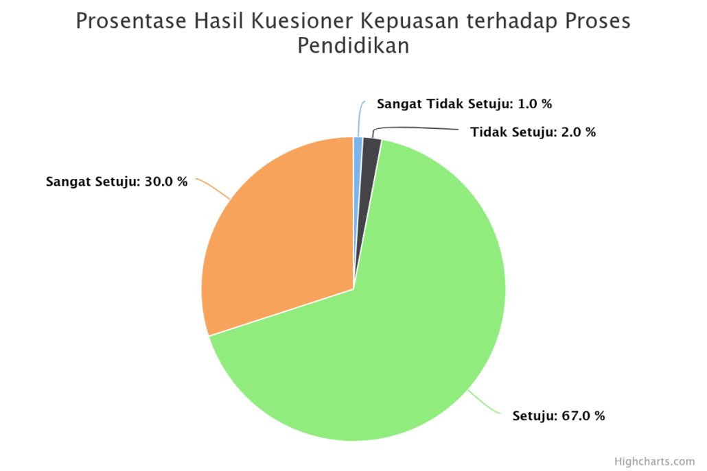 prosentase-hasil-kuesion (8)